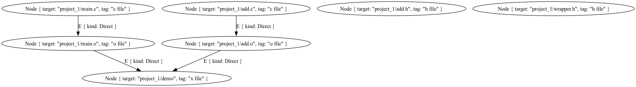 graph plot after scan